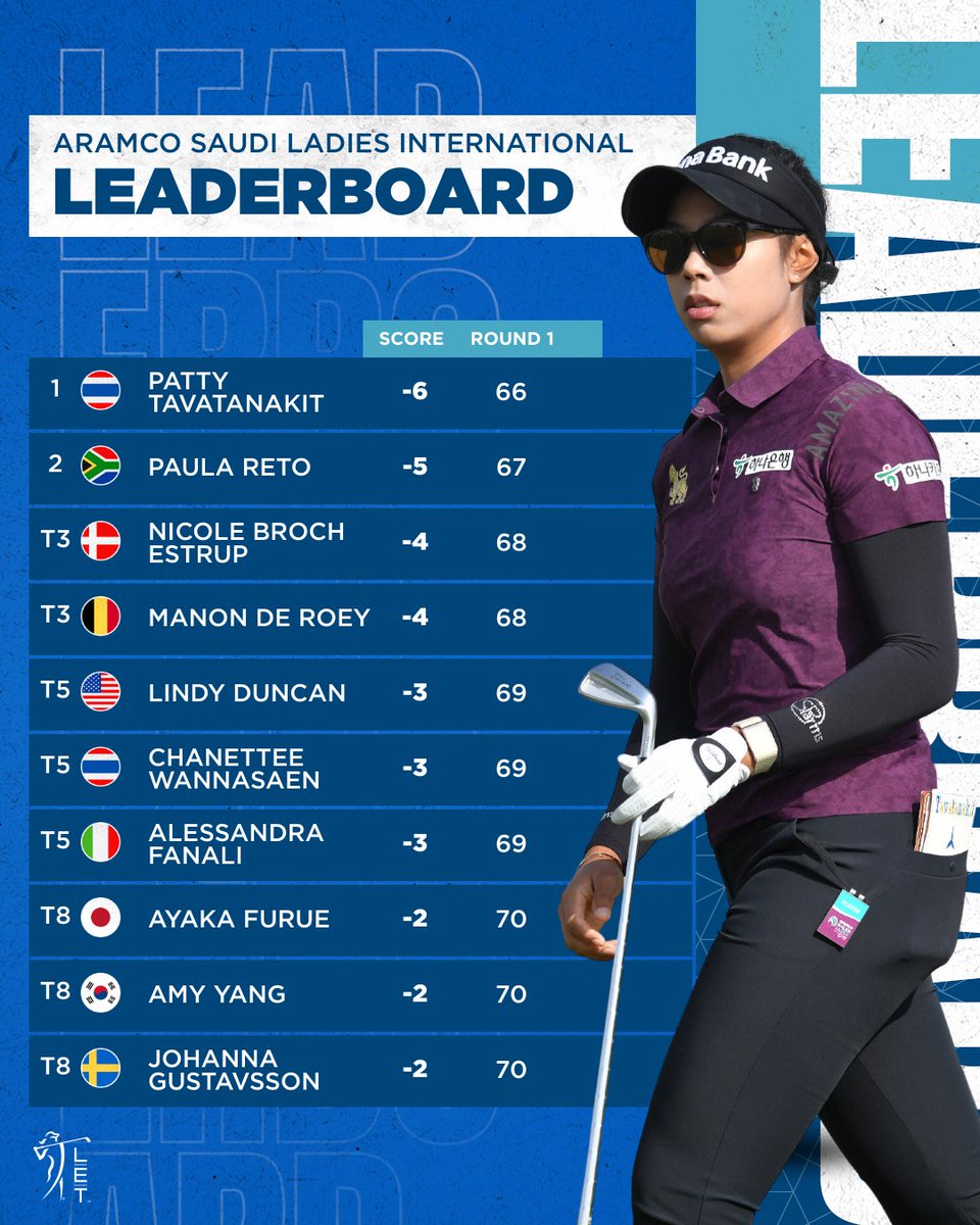 Patty Tavatanakit leads the way after a windy first day in Riyadh 🌪️ #RaiseOurGame | #GolfAndMore