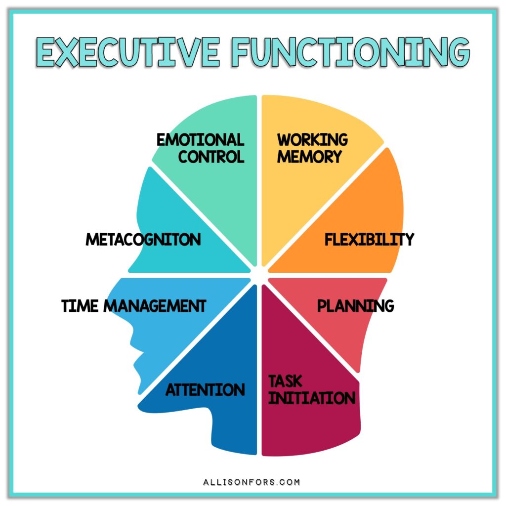 🌟 Our professional LifeCoaches are here to guide you towards a harmonious balance in life and enhance your executive functioning skills. 🗓️🚀 From mastering time management to conquering task initiation and emotional regulation, we've got you covered. Let's achieve together!