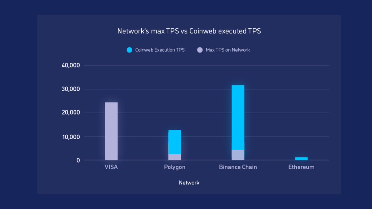 Coinweb.io tweet media