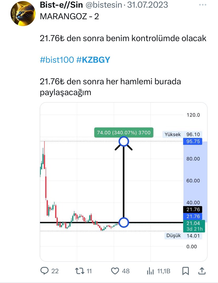 bistesin's tweet photo. #KZBGY ile ilgili twiti iyi okuyalım 

Fiyat şu an 27.74₺ 

Ne istiyorsunuz 3 günde 100₺ mi olsun 

Yatırım yapmak sabır ister 

En çok ta para ister 

Güçlü para ister https://t.co/IHZn8jtm8m