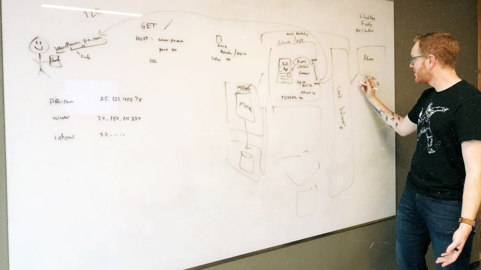 robbyrussell's tweet photo. I miss the whiteboard.

Granted, I have a whiteboard; there's one in the garage. 

I could bring it inside and mount it. But who will I whiteboard with? Myself? Sure. Maybe. 

That's not what I miss about the whiteboard.

> "Do you have a few minutes?"

> "Sure, let's head to a room." (A room with a whiteboard)

> "How can I help?"

> "Tell me more."

> "Can you show me?"

We look at the whiteboard, curiously. Artifacts from a previous discussion remain. What client project do these circles, lines, and words relate to? What problems were they trying to solve? Whose handwriting is that? That red marker needs to be replaced. Why didn't they wipe it clean? Is that underlined date tomorrow? Seems important.

> "Wait, one moment."

I stick my head out of the meeting room.

> "Is it okay to erase the whiteboard?"

A few people look up from their monitors. Looking around, a few shrug. My focus returns to my coworker in the room.

> "I'll take a photo...just in case."

I wipe the board clean. 

> "Okay, walk me through it."

They begin to show me. They start to draw circles, lines, and...

> "Wait, let's get a new (red) marker."

I miss that whiteboard.