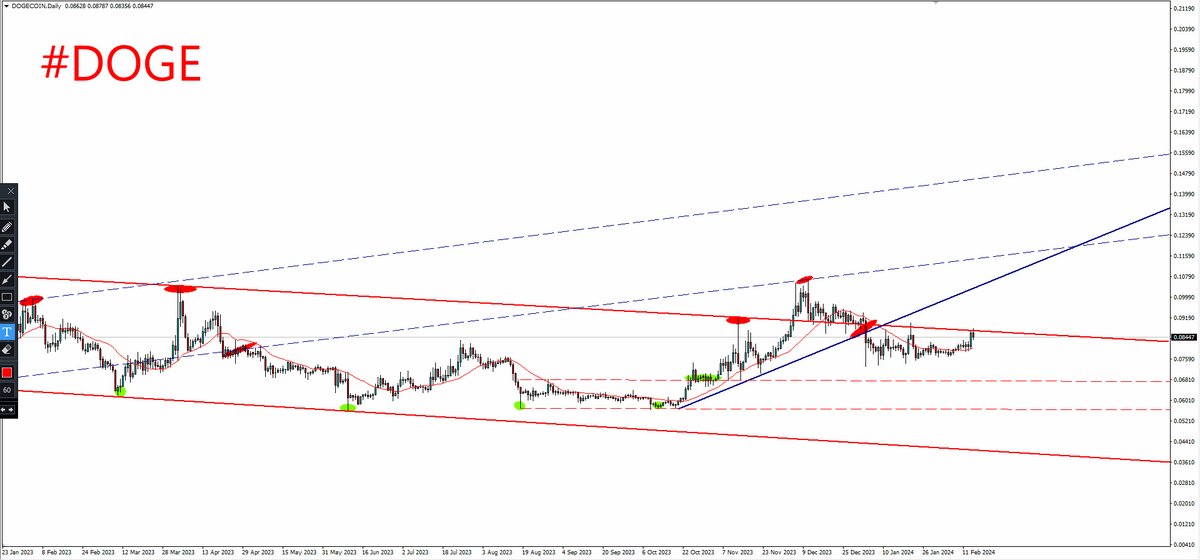 #DOGE 

Bir iki tane kripto paylaşayım.