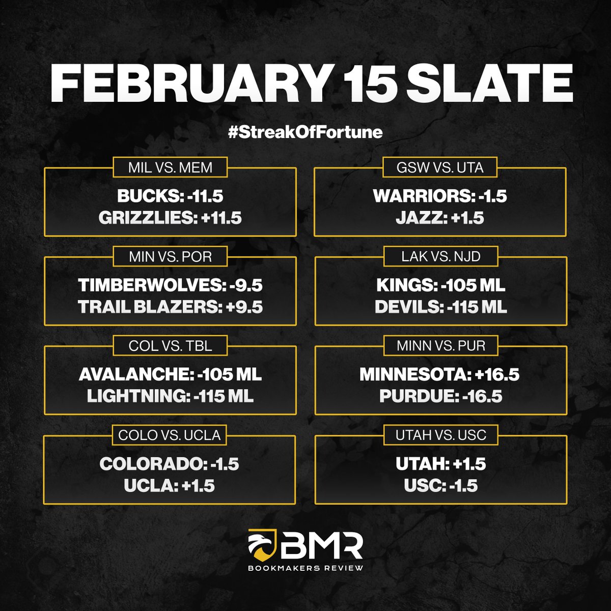 BMRReviews's tweet photo. Welcome to day 4 of the #StreakOfFortune❗️

If you get 5 picks correct in a row, you'll win $500! 🤑

To enter:
◾️Like and RT this post (and every contest post this week)
◾️ Follow: @BMRReviews
◾️ Reply with your pick from the list of selected games below
◾️Become a BMR Baller: https://t.co/rxGX5VmwHe

Good luck to those who remain! 🍀

@AgainstAll0dds3
@RandallPotterF1
@Ando_Daniil77