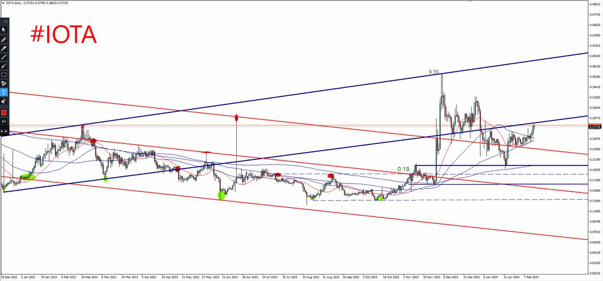 #IOTA 

Hepsi çizgi eşiğinde..