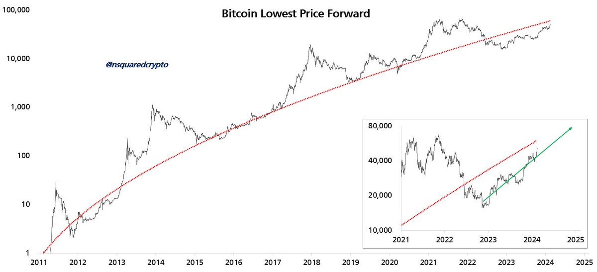 Timothy Peterson tweet media