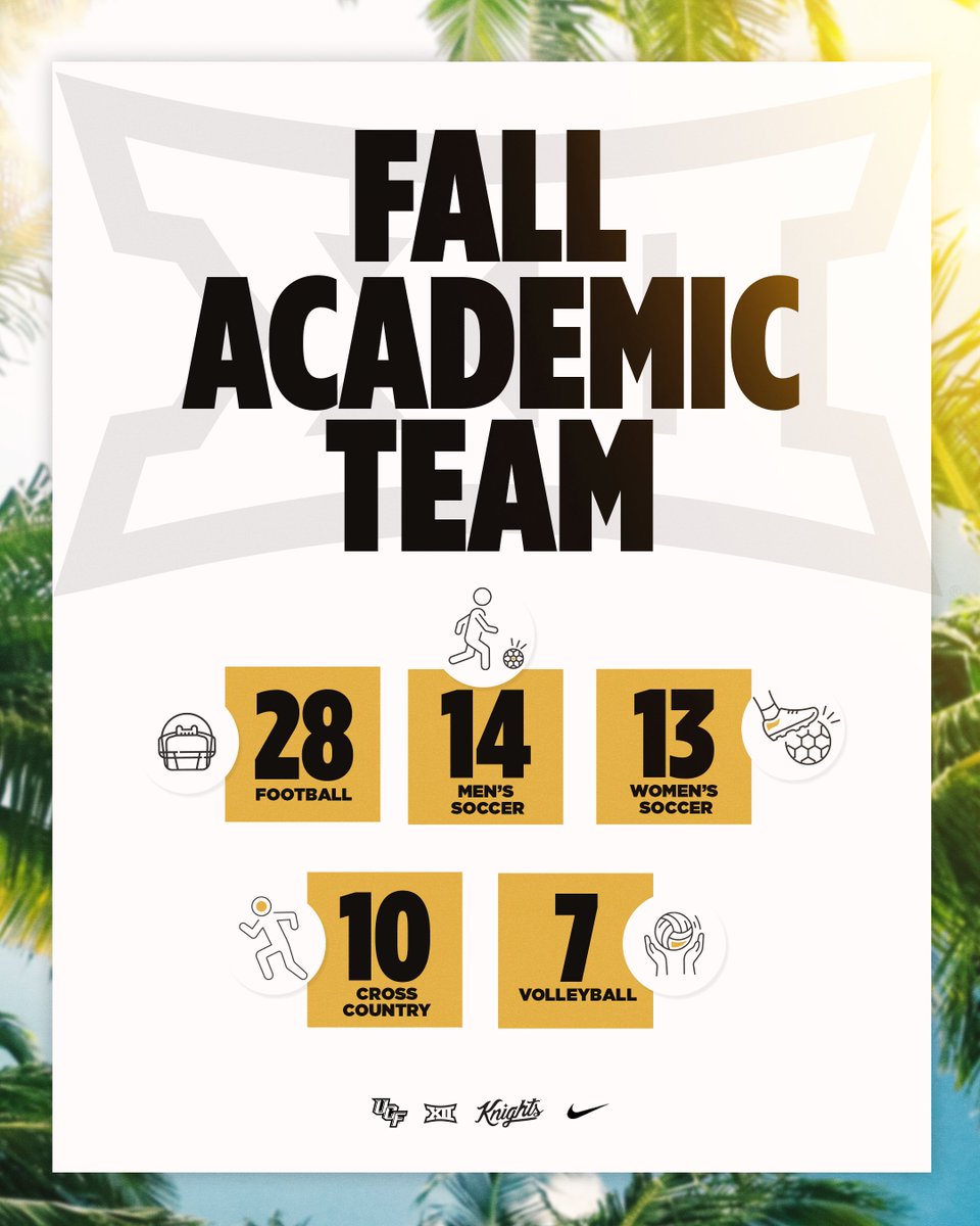 7️⃣2️⃣ student-athletes were named to the 2023 Fall Academic All-Big 12 Team!

Proud of their hard work in the classroom 💪

📰: bit.ly/fallacademic