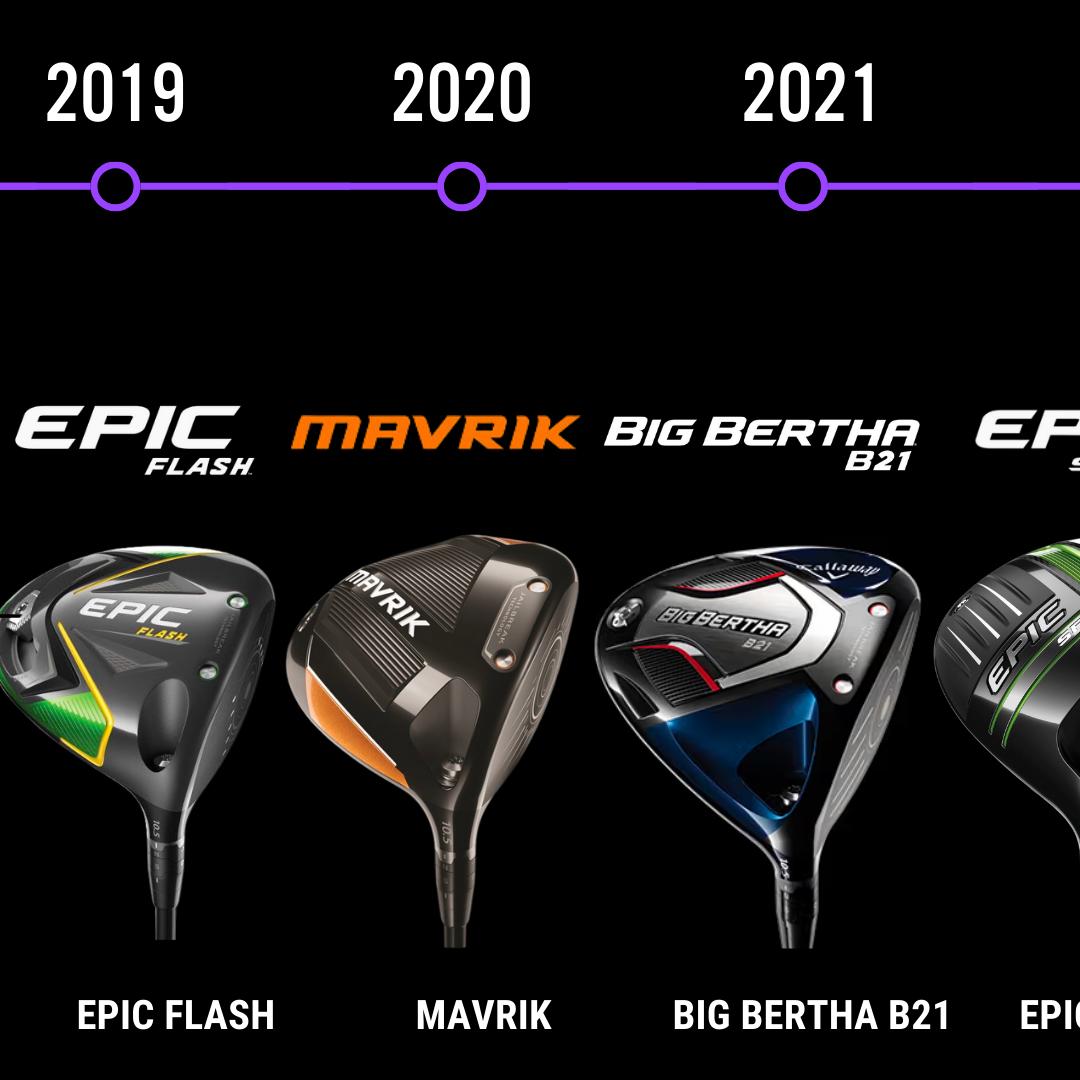 clubchampmedia's tweet photo. (Post 3/3) @CallawayGolf doesn't hold back in the design department! Take a look at their drivers they've made since 2010. Which model do you want to see remastered?
#DriverDesign #ClubDesign #Callaway #CallawayGolf #CallawayDriver #GolfTimeline https://t.co/iLM0WXKnNK