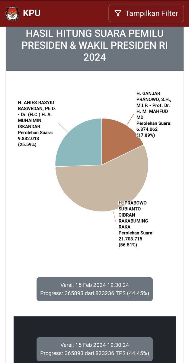 Putra Melayu tweet media