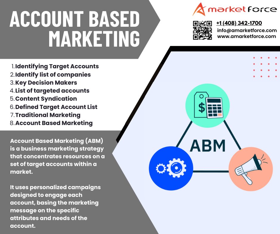 #ContentMarketing #TelemarketingLeads #CRMIntegration #MarketingAutomation #PPCLeads #SEOLeads #ABMLeads #DataDrivenMarketing #LeadScoring #ColdCallingLeads #ConversionOptimization #LandingPageOptimization #BusinessDevelopment #TargetedLeads #aMarketForce