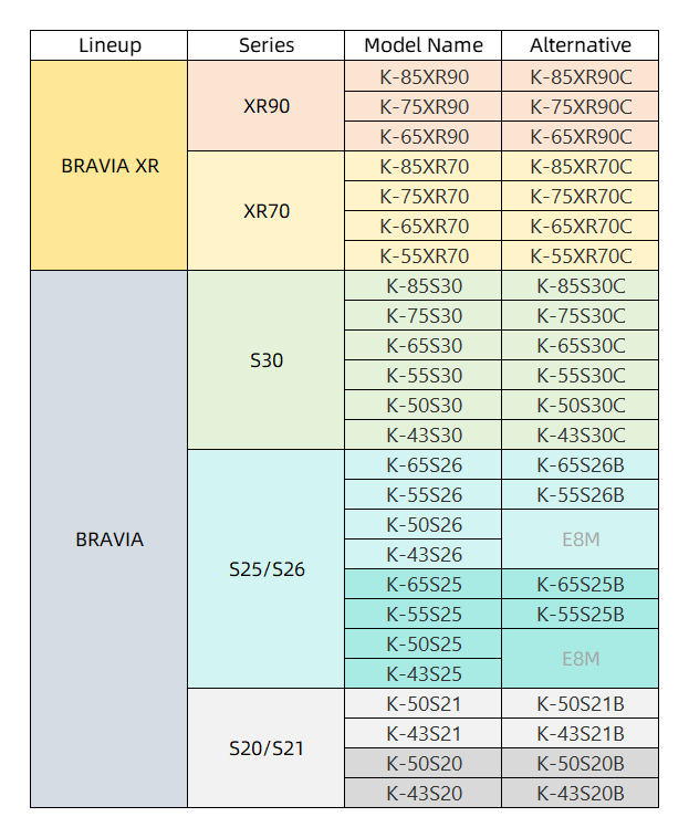 High_Def_News's tweet image. Based on product registration coming out of Asia, Sony might be changing their TV nomenclature for 2024 with the XR90 replacing the XR95 as the top 4K LCD. 

Link:
avsforum.com/threads/sony-2…

#Sony #MiniLED #TVTech #TechNews