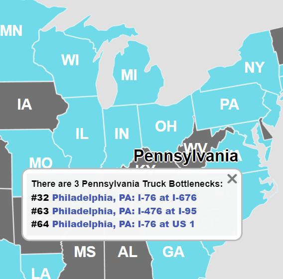 Three PA highways make ATRI's list of top trucking bottlenecks in 2024. All three are in Philadelphia. 

For the sixth year in a row, the intersection of I-95 and SR 4 in Fort Lee, New Jersey is the number one freight bottleneck in the country.

Full list: truckingresearch.org