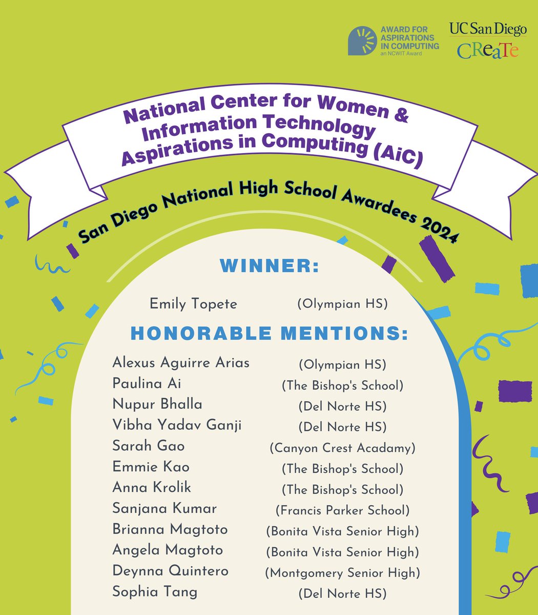 🏆 Congratulations to these brilliant students for their outstanding achievements in Computer Science! 🌟 We're thrilled to announce that they've been nationally recognized by NCWIT for their exceptional contributions to the field. 👏 #NCWIT #ComputerScience #FutureLeaders