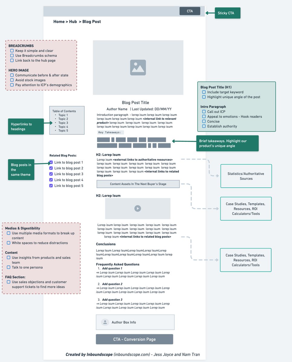 jessjoyce's tweet photo. Steal our Authority Blog Structure to turn it into a revenue-generating machine.

How? Here are some mistakes you need to avoid:

- Focusing on SEO over customers
- Obsessing on what the competitors do
- Forcing call to action wherever you can https://t.co/35p1WNS3f6