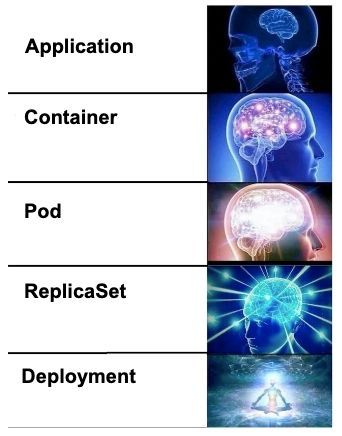 Kuberentes deployment layers