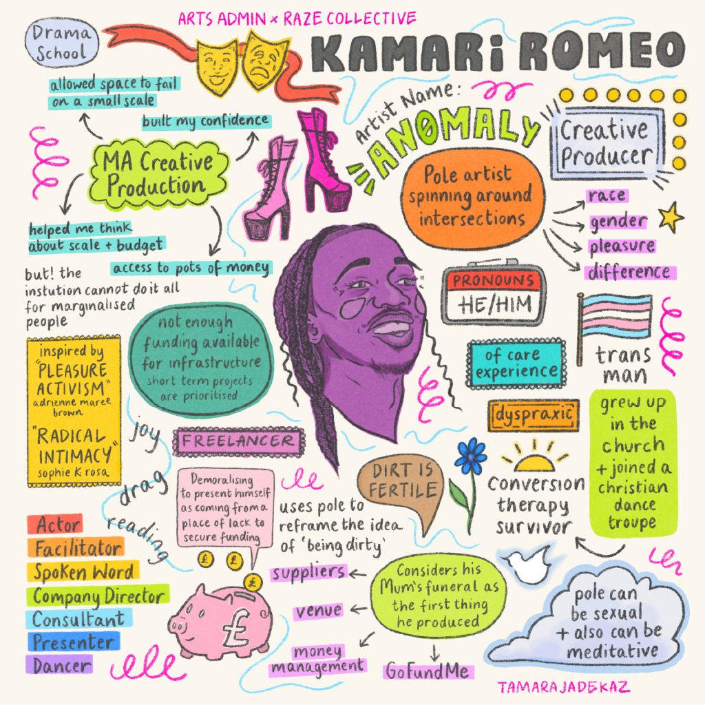 We LOVE this visual record of our first Queer Clash Mornings, cohosted by Kamari. ⁠Thanks @tamarajadekaz for recording the energy of the session!⁠ Sign up for next time. Thurs 14th March @artsadmin. Link to book is in our linktree!⁠ 🎨 @tamarajadekaz ⁠ ⁠