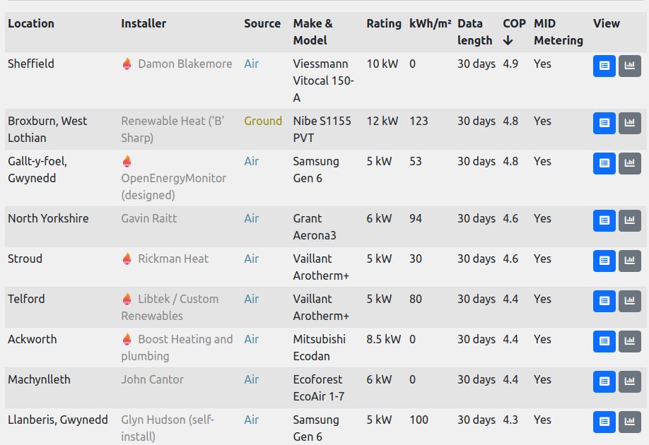 Glyn Hudson tweet media
