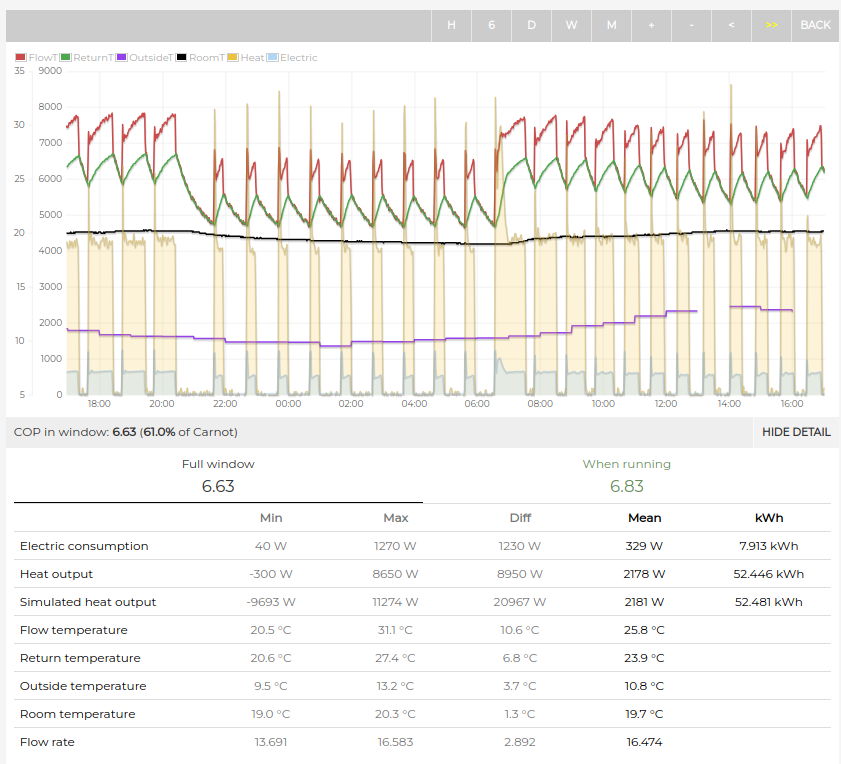 Glyn Hudson tweet media