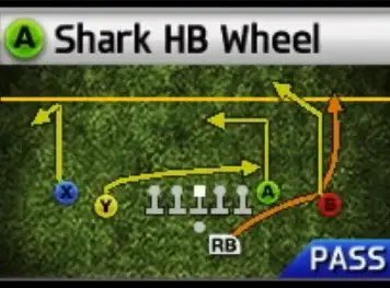 Everyone’s First Play Call when NCAA 25 Gets Released
