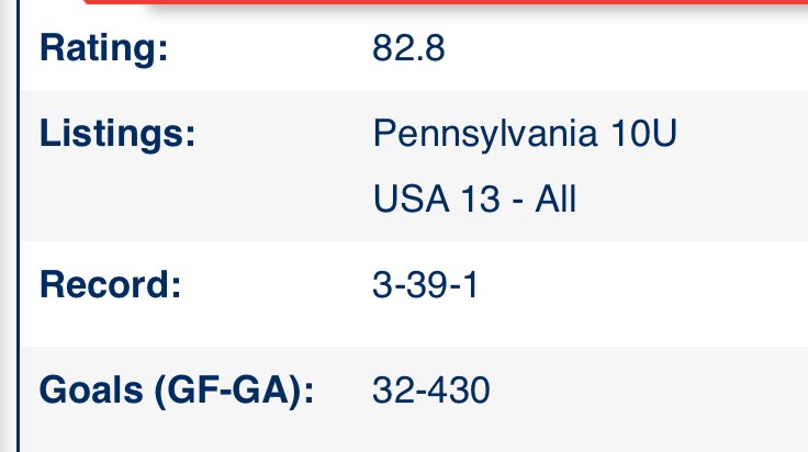 This is what’s wrong in youth hockey.  Organizations putting players in a position with no possible way to succeed or develop.  When you lose back to back games 24-0/19-0.  Someone needs held accountable.