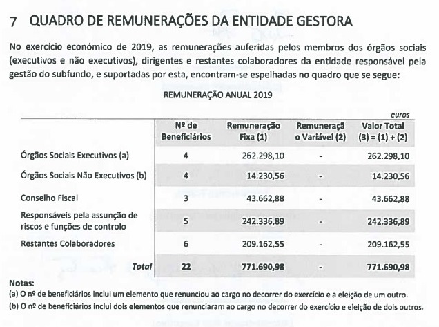 XMuttley's tweet image. Quanto aos 3,387 Milhões € de salários é um número comprovado pelos relatórios de contas dos sub fundos, publicados na página da Fundiestamo, e dos quais foram retiradas estas imagens!
Não vão vocês lembrar-se de mandar isto para o @JornalPoligrafo ou que apareça por aí algum…