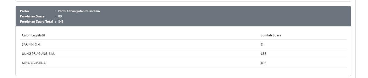 pemilu2024.kpu.go.id/pilegdprd_kab/…
Jateng - Banyumas - Banyumas 1
cek coba......situs kamprettt kalah sama situs bokep ma judi
 #ganjar #malamjumat #KPUCURANG #KPUBiangCurangBrutal #KPUBisaKerjaGa #KPUPencuriSuara