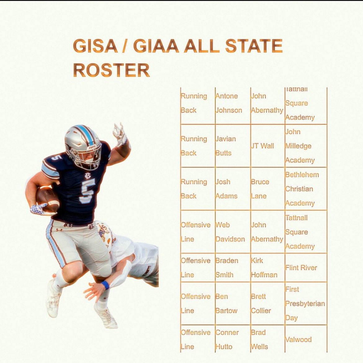 Blessed to make this list!! God is good!!

<a href="/NEGARecruits/">Northeast Georgia Recruits</a> <a href="/recruitNE_GA/">RecruitNE_GA</a> <a href="/RecruitGeorgia/">Recruit Georgia</a> <a href="/KnightsRecruit1/">Knights Recruiting</a> <a href="/giaa_sports/">GIAA</a>