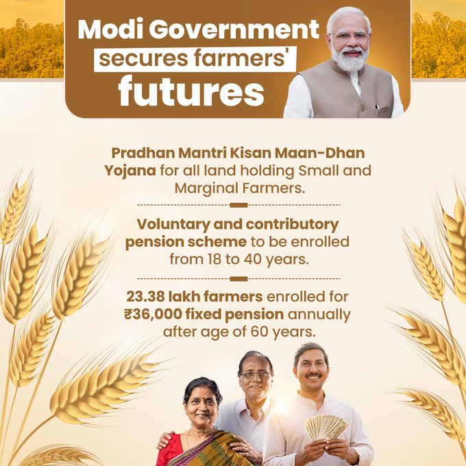 Farmer's friend Modi : 

Cultivating prosperity: A pension for every plow under PMKMDY - Pradhan Mantri Kisan Maan Dhan Yojna 

#FarmersWithModi