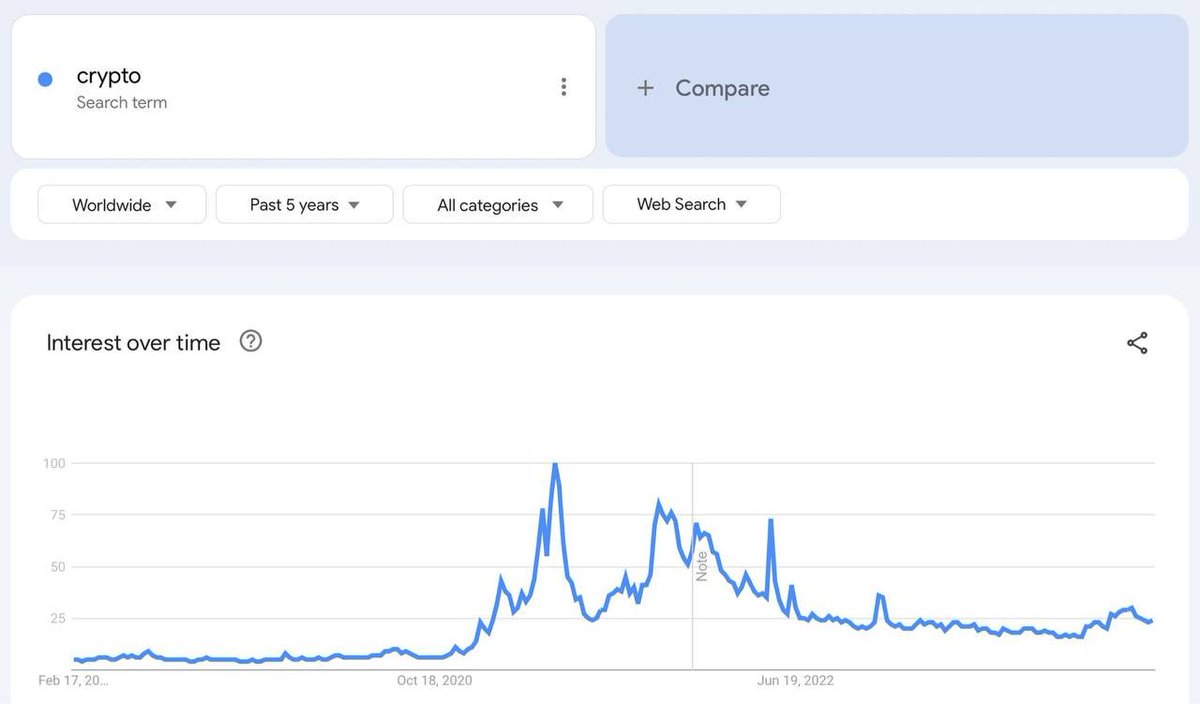 Crypto Rover tweet media