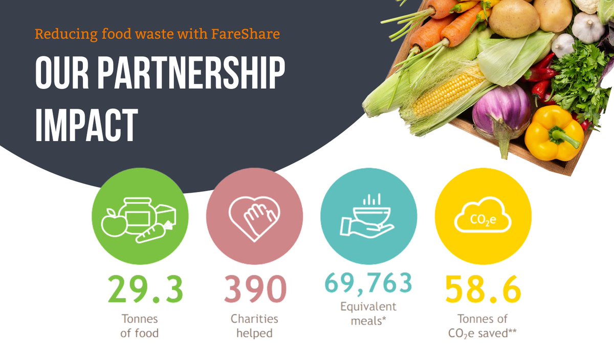 Creed Foodservice tweet media