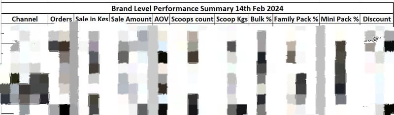 Srinivas Kamath (@srinivas_kamath) on Twitter photo It’s been less than 24 hours since our 40th anniversary. I am wowed 🤯 by the number of scoops delivered yesterday!! Taking a moment to thank our fantastic team and partners for making our 40th historic.
<a href="/deepigoyal/">Deepinder Goyal</a> <a href="/harshamjty/">Sriharsha Majety</a> <a href="/thrivenowin/">Thrive</a> super show 🙌
#naturalsturns40 It’s been less than 24 hours since our 40th anniversary. I am wowed 🤯 by the number of scoops delivered yesterday!! Taking a moment to thank our fantastic team and partners for making our 40th historic.
<a href="/deepigoyal/">Deepinder Goyal</a> <a href="/harshamjty/">Sriharsha Majety</a> <a href="/thrivenowin/">Thrive</a> super show 🙌
#naturalsturns40