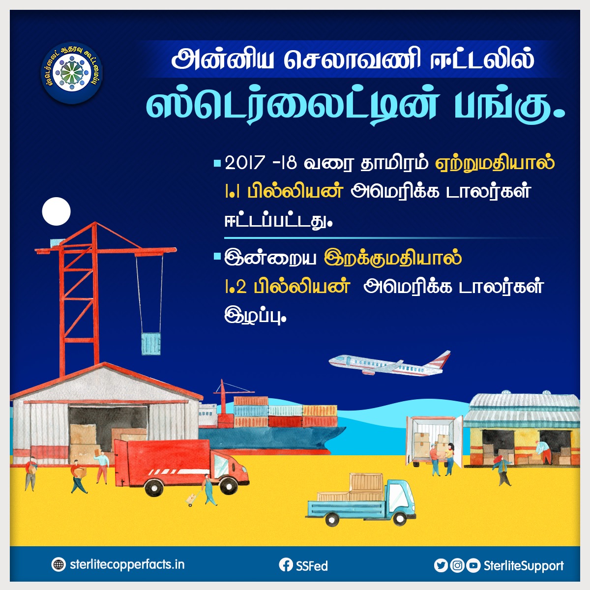 அன்னிய செலாவணி ஈட்டலில் ஸ்டெர்லைட்டின் பங்கு!..
#Reopensterlite #Sipcot #Sterlite #copper #donotclose #SterliteCopper #sterlitestandsforthoothukudi