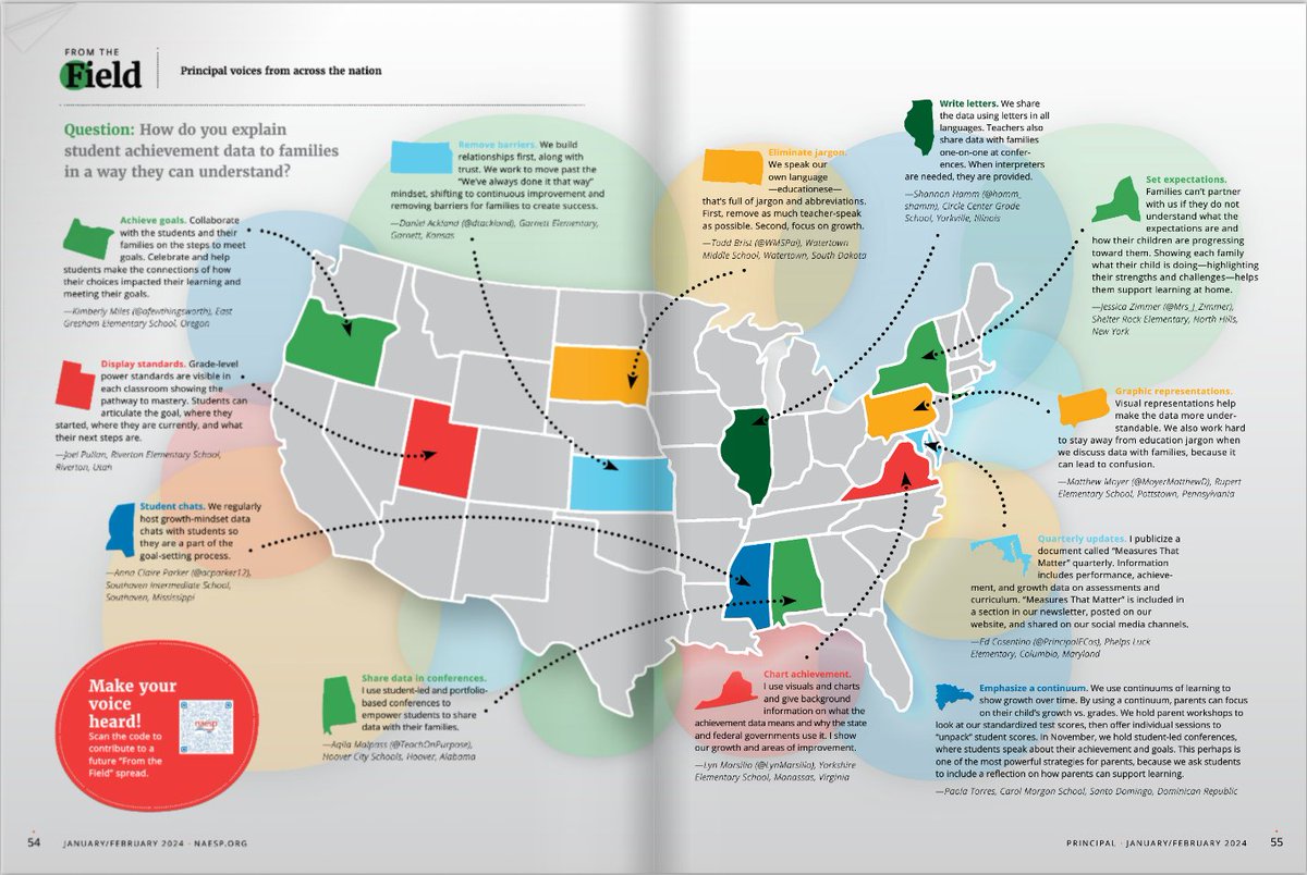 NAESP's tweet image. #FromTheField | #DataDriven | I use student-led &amp;amp; portfolio-based conferences to empower #students to share data with their families. —Aqila Malpass (@TeachOnPurpose) Read more in #PrincipalMagazine naesp.ygsclicbook.com/pubs/principal…