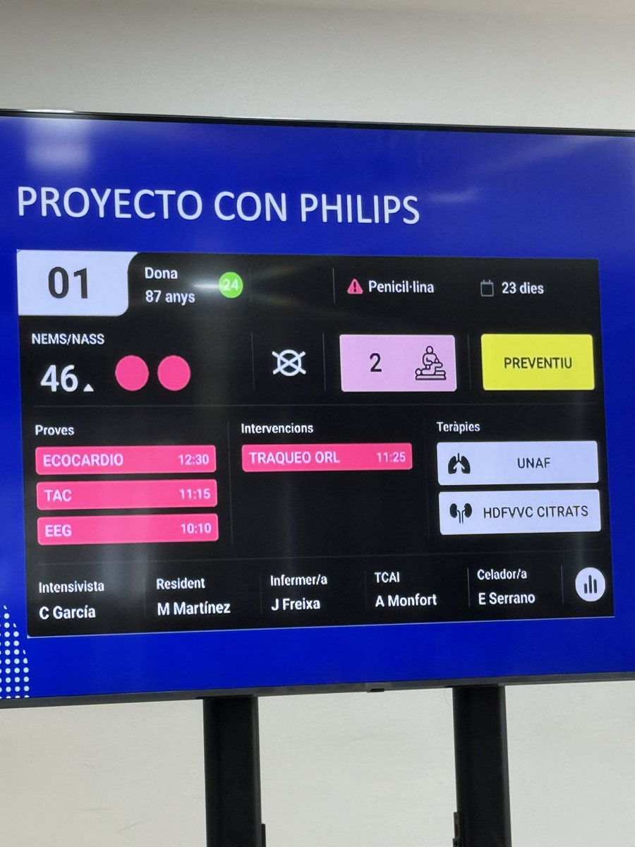 UciGandia's tweet photo. Hoy hemos participado en un evento de #digitalización de las #uci así como los #cmbd que sin duda son una necesidad en nuestro sistema sanitario @UciGandia @semicyuc @GVAhgandia @GVAsanitat @PhilipsSpain https://t.co/uwWLzvUKAC