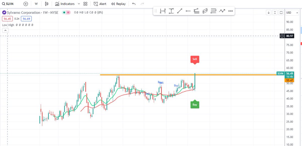 charter_just's tweet image. $SLVM #SLVM