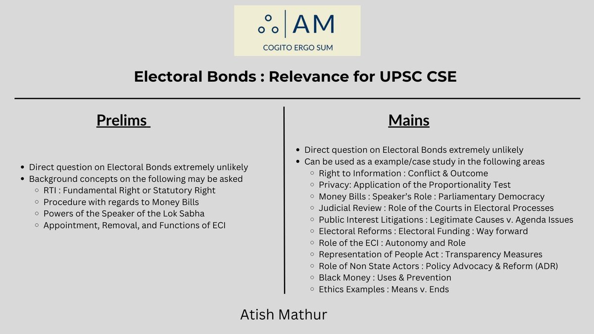 Relevance of the Electoral Bonds SC Judgement for UPSC!