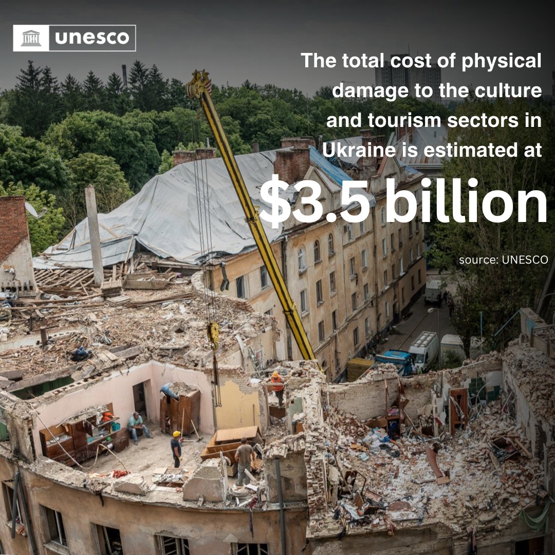 $9 billion will be needed for the recovery of culture and tourism of 🇺🇦#Ukraine over the next decade. @UNESCO estimates the total cost of the damage to these sectors in the past 2 years at nearly $3.5 billion, a 40% increase since 2023. Read more: on.unesco.org/3uyFL4R