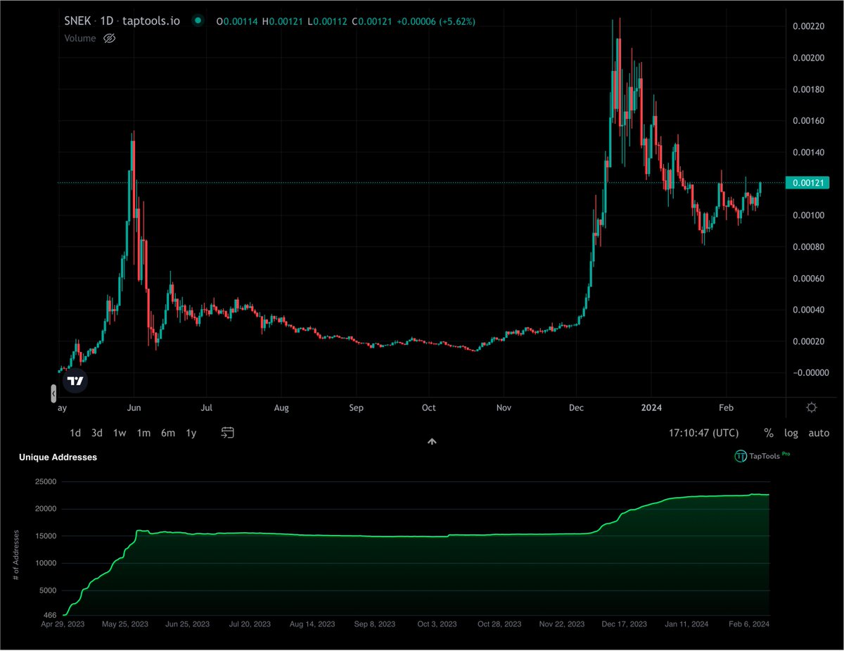 $SNEK/USD 🐍👀
