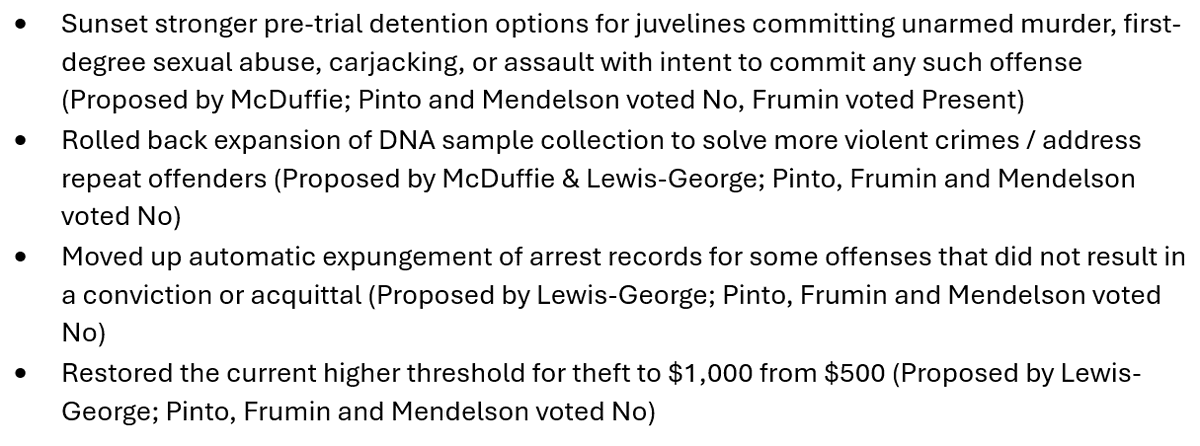 NW_Realist's tweet image. Meanwhile @councilofdc took every opportunity to weaken @brookepintodc #SecureDC and favor criminals over law abiding residents last week. And many amendments became &quot;let&apos;s work on it before 2nd reading&quot;