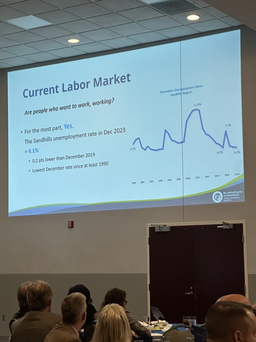 myFutureNC Data tweet media