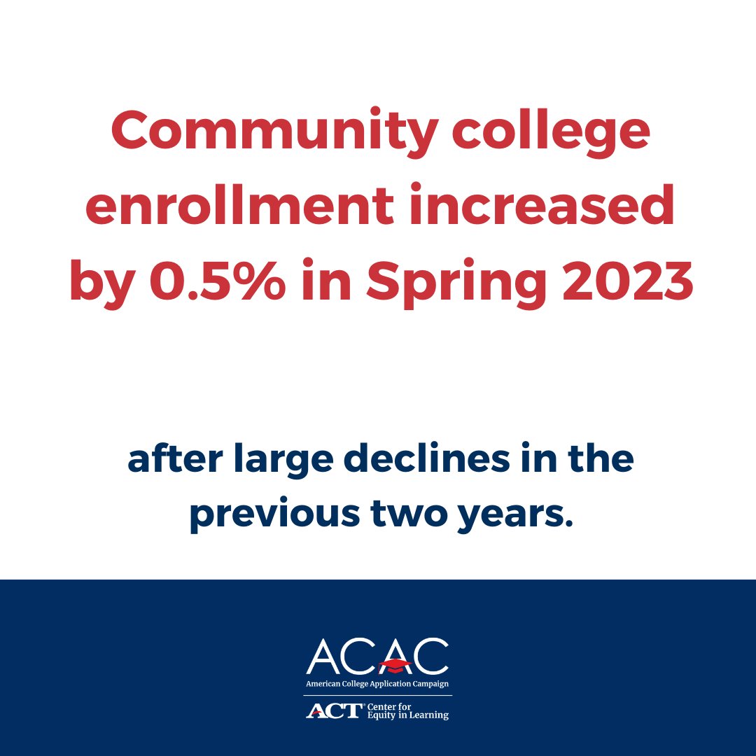 American_CAC's tweet image. Community colleges offer students from diverse walks of life an accessible pathway to #highered. Now is the perfect opportunity to connect with interested students and give them resources as they apply.  #comm_coll