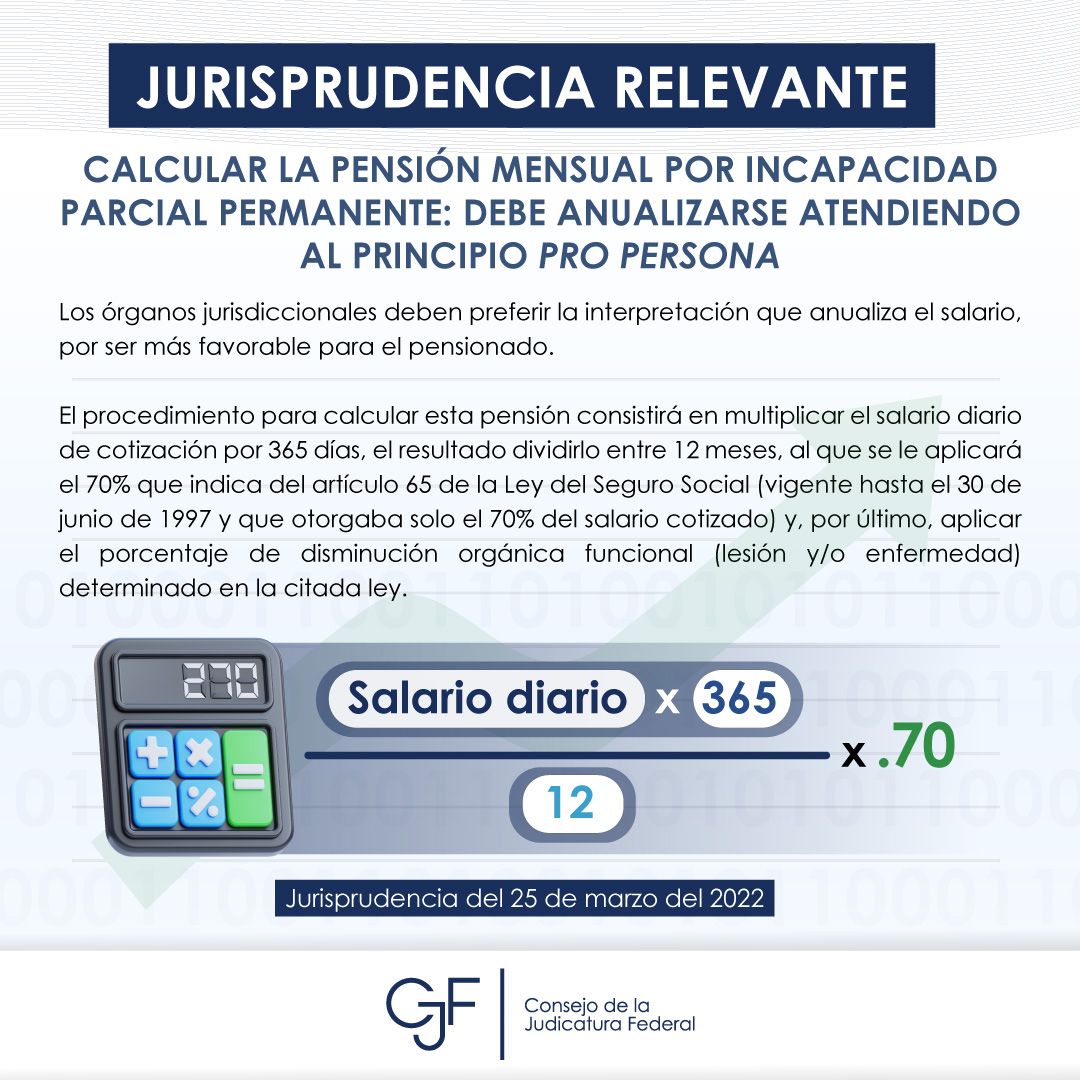 OAJ_Mex's tweet photo. ⚖️ #JurisprudenciaRelevante | Calcular la Pensión Mensual Por Incapacidad Parcial Permanente: debe anualizarse atendiendo al principio Pro Persona. 

Consúltala aquí 👉🏻 https://t.co/jqYCDdGUHX https://t.co/Nr3K2fBGZJ
