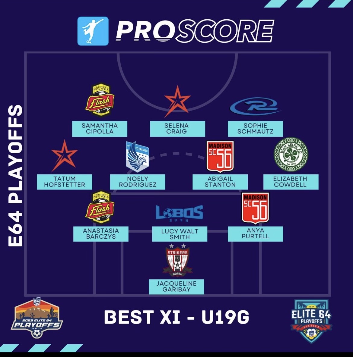 Madison 56ers 05/06 Girls tweet media