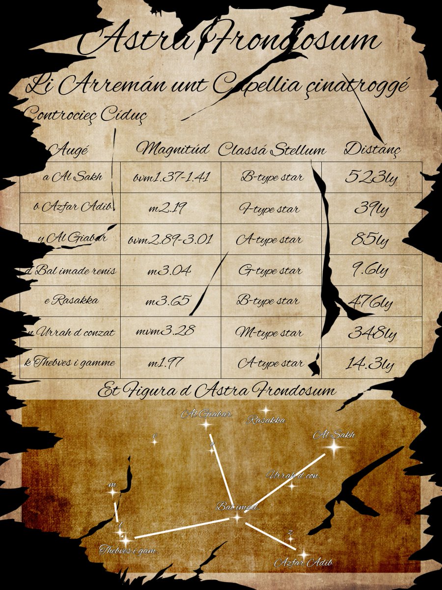 Iozotha Worldbuilding | Applications Open! tweet media