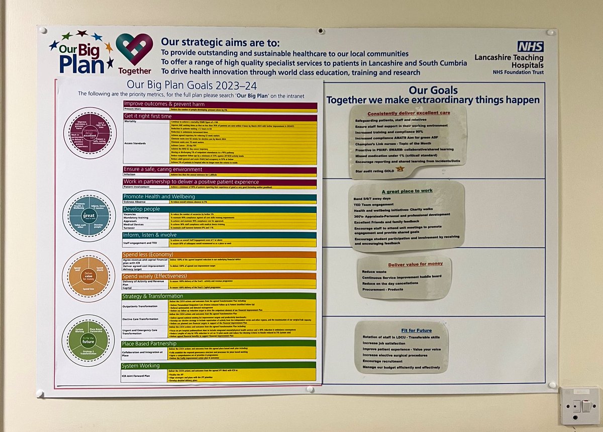 Our BIG PLAN board has been refreshed &amp; replenished 🥰 striving for a better and more improved service &amp; hoping to retain our GOLD STAR this year #staraudit #bigplan #nhs #LTHTR