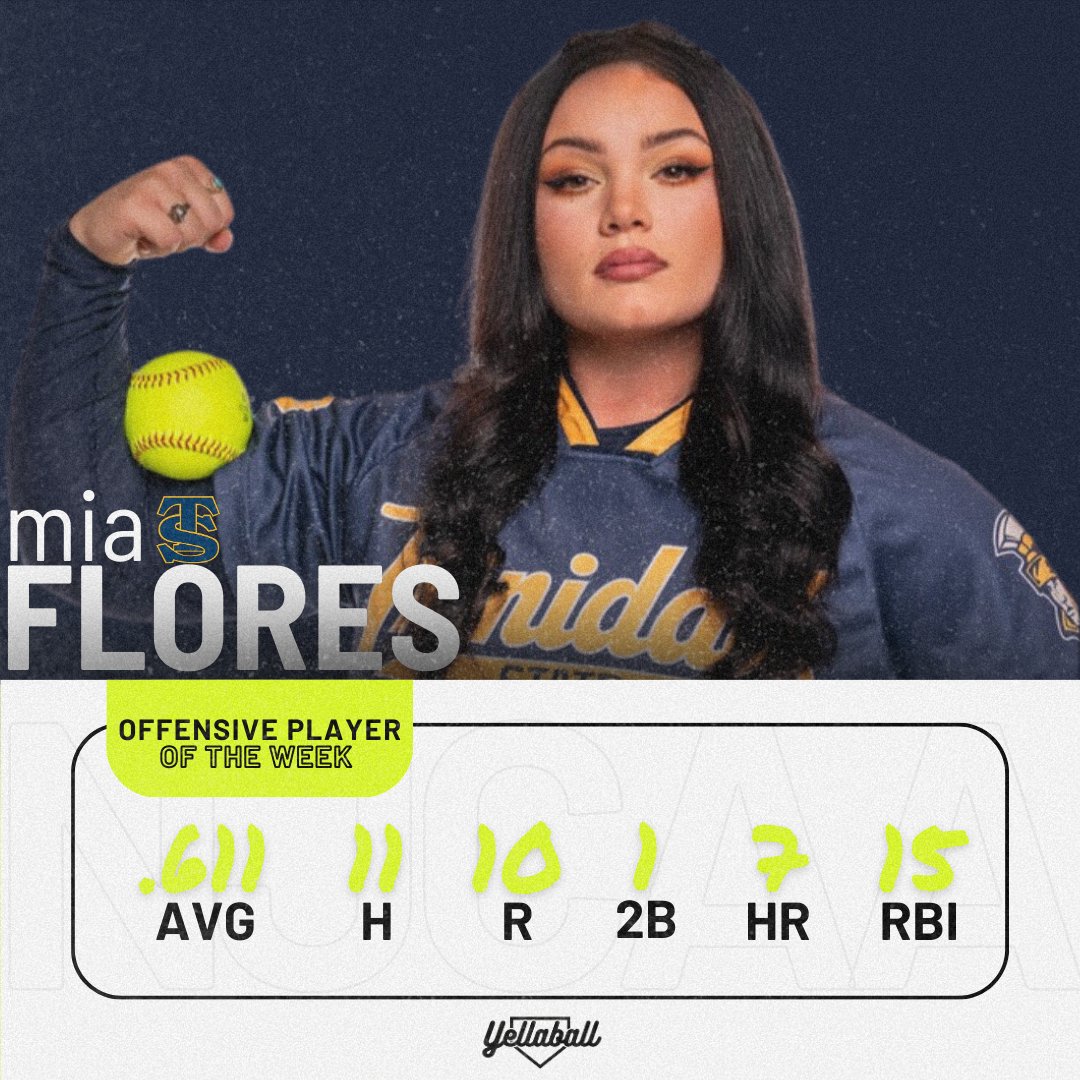 yellaballmedia's tweet photo. Mia Flores is our NJCAA Offensive Player of the Week after going 11-for-18 at the plate and dropping seven bombs in one week!

#yellaball #softball #njcaa #juco #jucobandits #offensiveplayeroftheweek https://t.co/RIs2oeNKBA