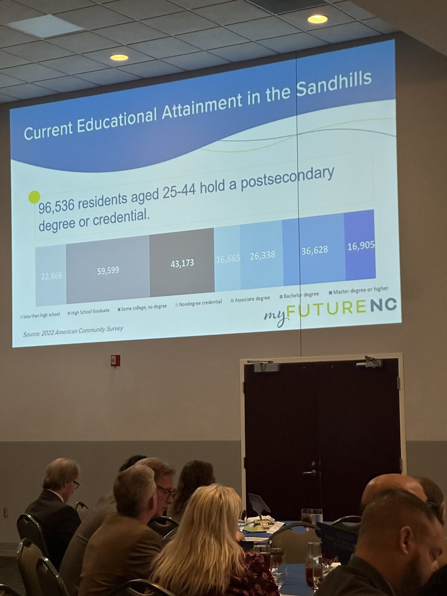 myFutureNC Data tweet media