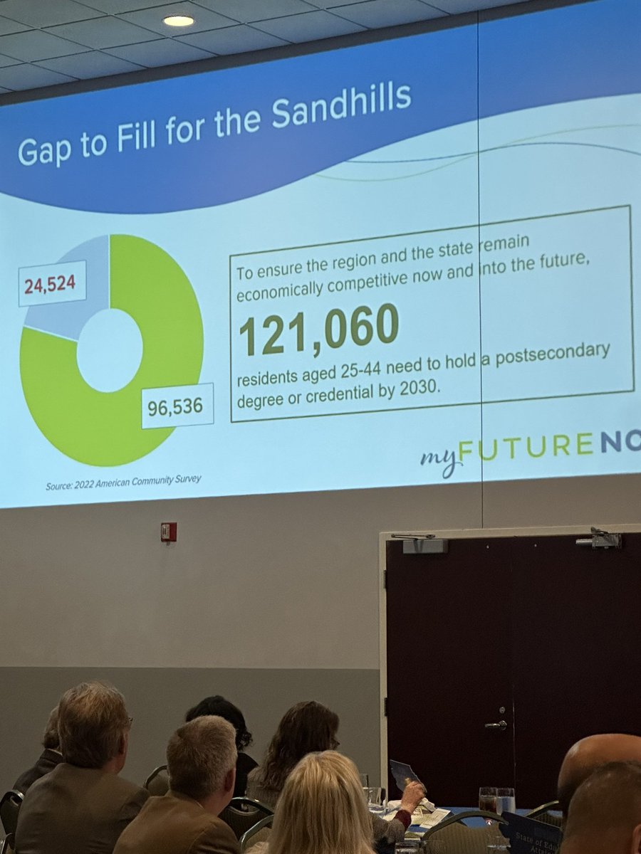 myFutureNC Data tweet media