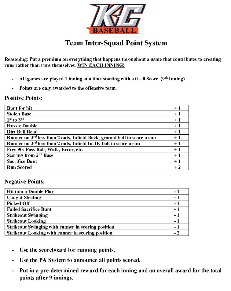 We’ve all been part of those long inter-squad days. This is a game changer. Put less of a premium on runs scored and more of a premium on everything that creates runs throughout a game. You won’t inter-squad differently ever again. WIN EVERY INNING!