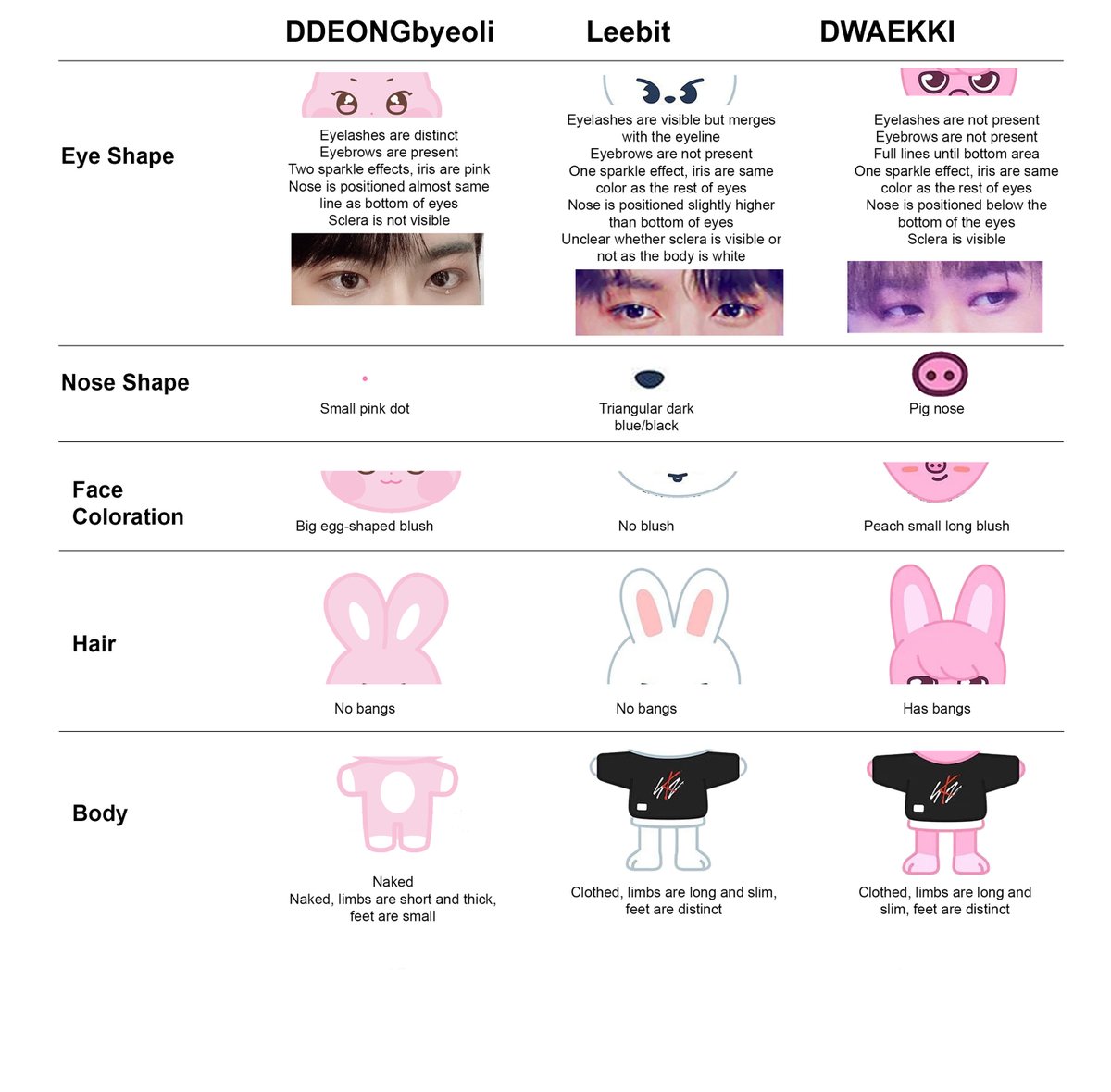 barabinnie's tweet photo. 23. Since there are lots of overlap, I will list down the comparison between DDEONGbyeoli, Leebit, and Dwaekki 🐰🐰🐷🐰 https://t.co/KGuDWFSOyH