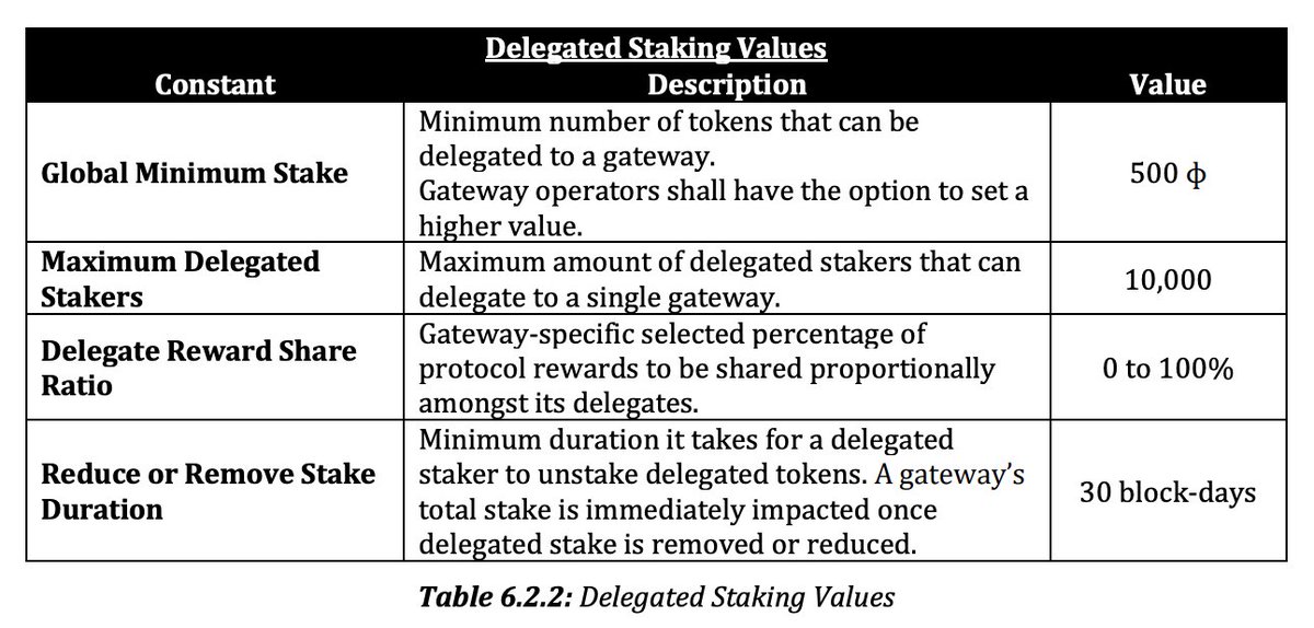 Section 6.2.2 of the AR.IO Network &amp; Token White Paper  explains Delegated Staking

You don't need to run an Arweave gateway node to participate in the rewards of the Network 🤝🐘

Read the full section at whitepaper_ar-io.arweave.dev